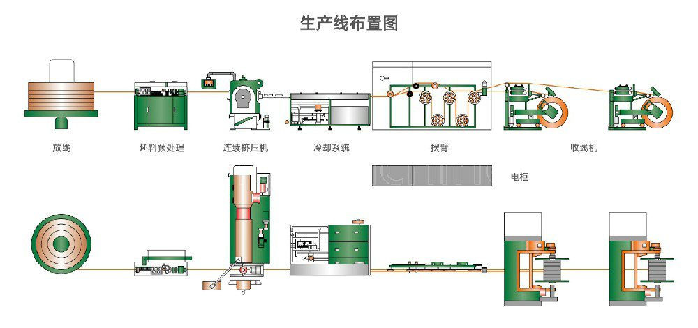 扁銅帶連續(xù)擠壓生產(chǎn)線