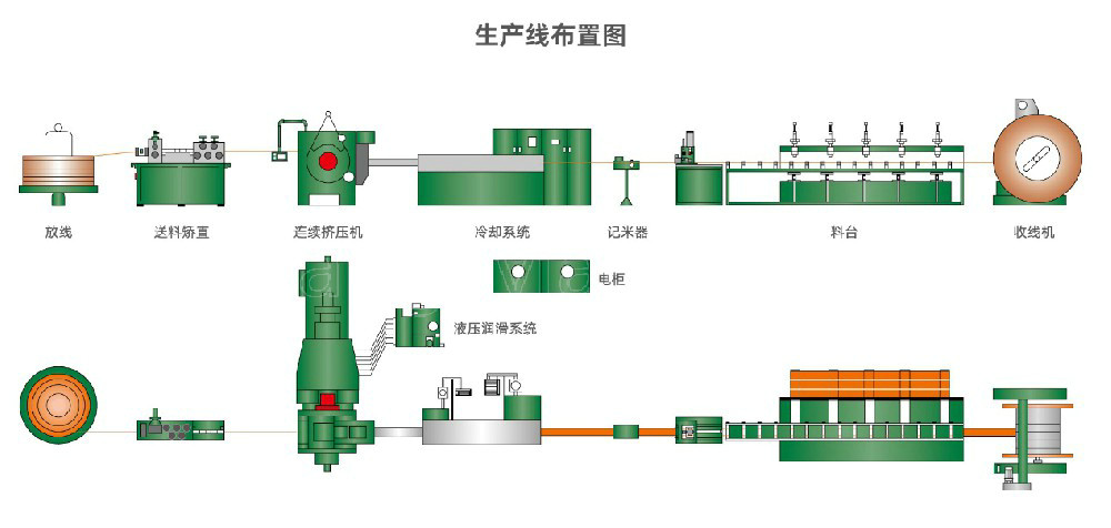 銅排連續(xù)擠壓生產(chǎn)線